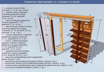 Функциональная перегородка