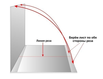 Как разрезать лист гипсокартона